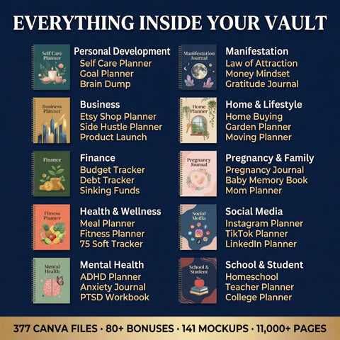 The PLR Planner Vault: 11,000+ Pages, 300+ Done-For-You Planners, Journals & Templates 2026/2027