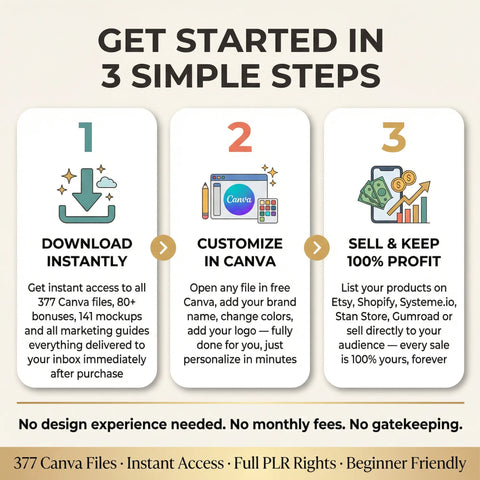 The PLR Planner Vault: 11,000+ Pages, 300+ Done-For-You Planners, Journals & Templates 2026/2027