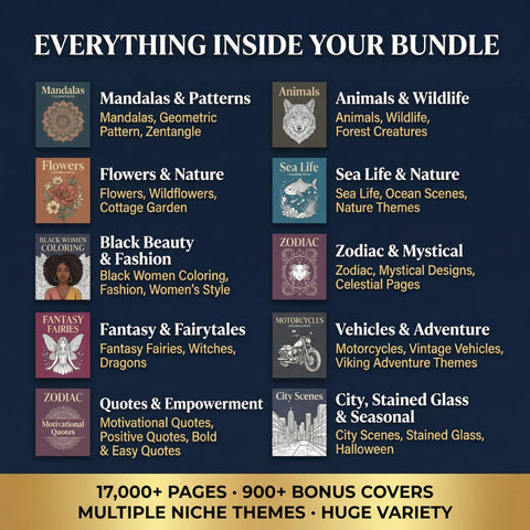 17,000+ Coloring Pages Bundle for KDP & Etsy With Resell Rights