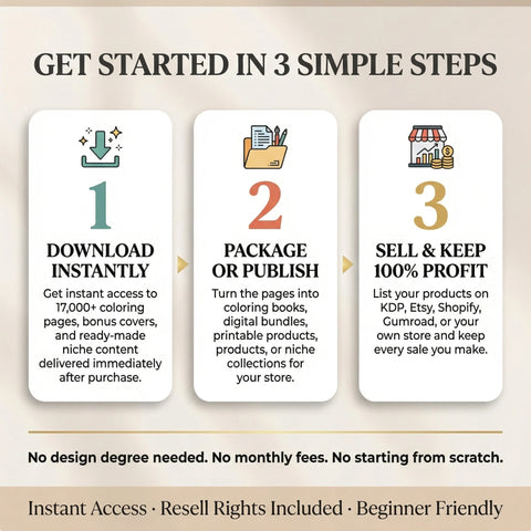 17,000+ Coloring Pages Bundle for KDP & Etsy With Resell Rights