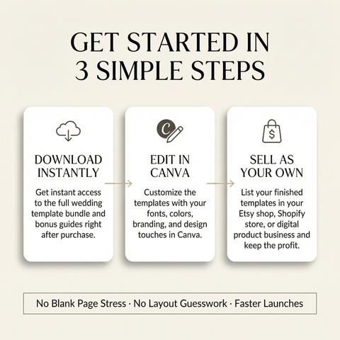 Done-For-You Canva Wedding Template Bundle With Resell Rights