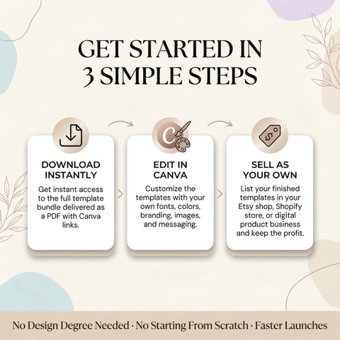 2250+ Canva Instagram Templates for 20+ Niches With Resell Rights